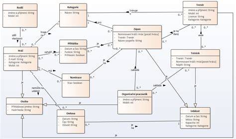 diagram viskozitních tříd olejů pro skútry