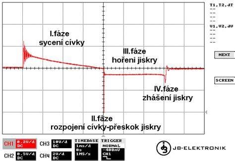 Osciloskopický průběh zapalovací jiskry