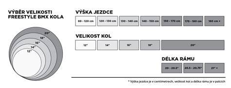 výběr koloběžky podle velikosti kol