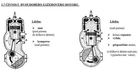 Řez výfukem dvoudobého motoru