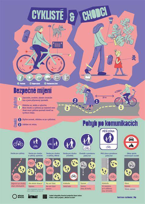 grafika-silniční-pravidla-cyklisté-a-chodci (infografika provozu na stezce)