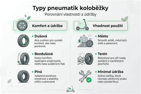 Infografika: Rozřazení typů pneumatik a disků
