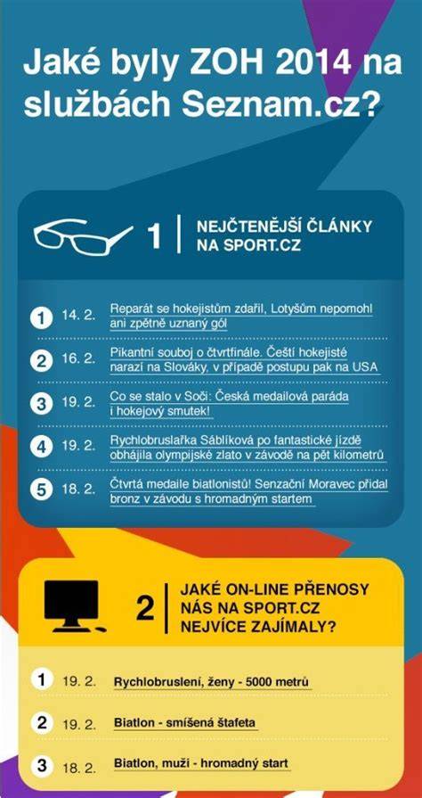 infografika o službách Balíkovny