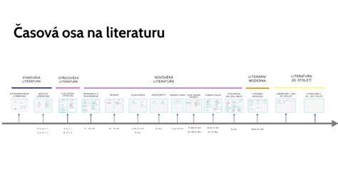 Kreslená časová osa vývoje zásahových jednotek
