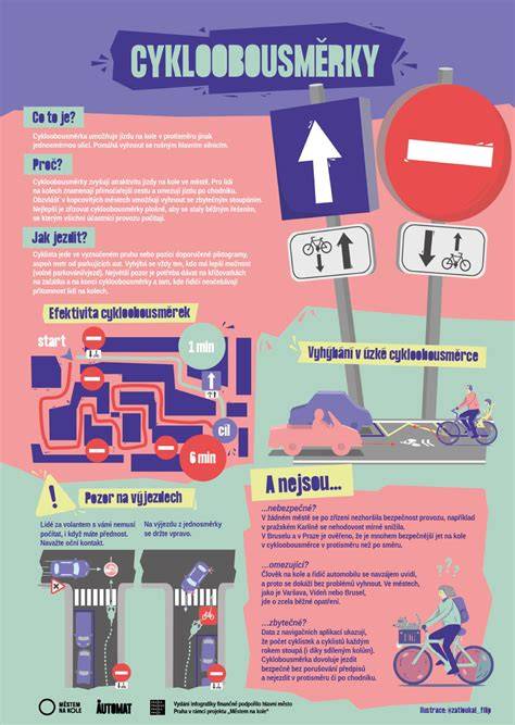 Infografika: princip balančního vozítka
