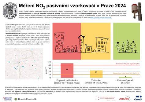 infografika: týmové výsledky a změny partnerů