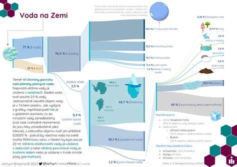 infografika srovnání filtrů na vodu
