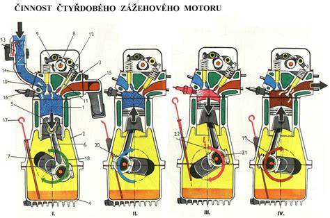 konstrukce motokola - schéma uspořádání motoru a rámu