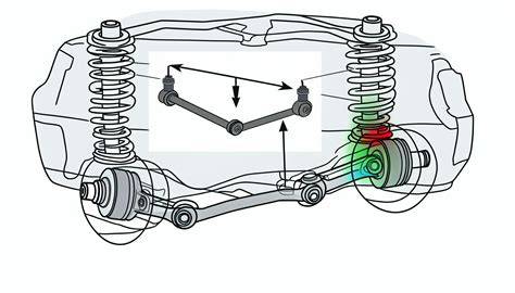 zobrazení zavěšení kol audi a3 2009 (obrázková infografika)
