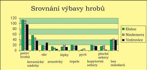 schematické srovnání přileb a jejich výbavy