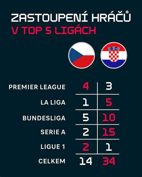 grafika k tématu evropských MC klubů a jejich vlivu
