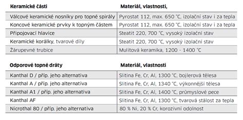 materiály používané pro chopper helmy