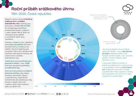 Infografika: Průběh závodu a ikonické triky