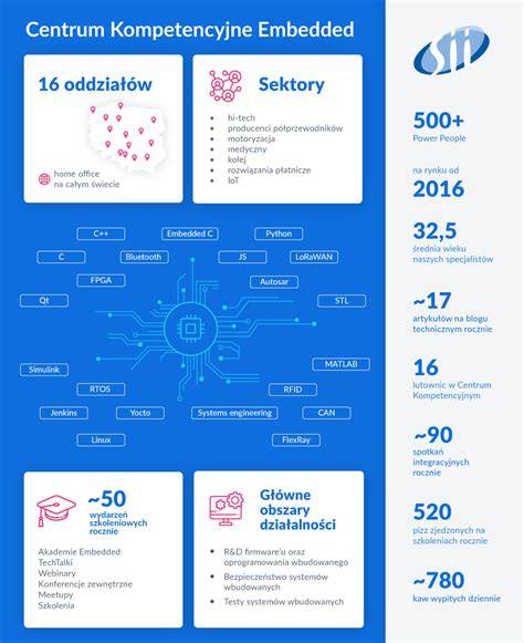 11-rychlostni motivy a komponenty (infografika)
