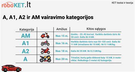 infografika o skupinách oprávnění AM, A1, A2, A